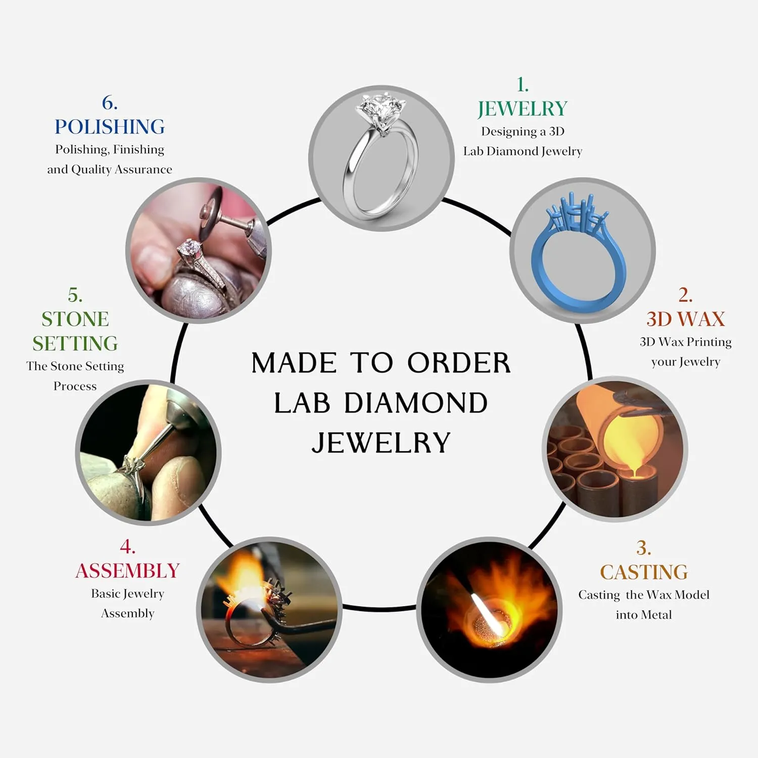 FRIENDLY DIAMONDS 1 Carat - 5 Carat | IGI Certified Lab Grown Diamond Engagement Ring | 14K Or 18K in White, Yellow Or Rose Gold | Four-Prong Solitaire Diamond Ring | FG-VS1-VS2 Quality